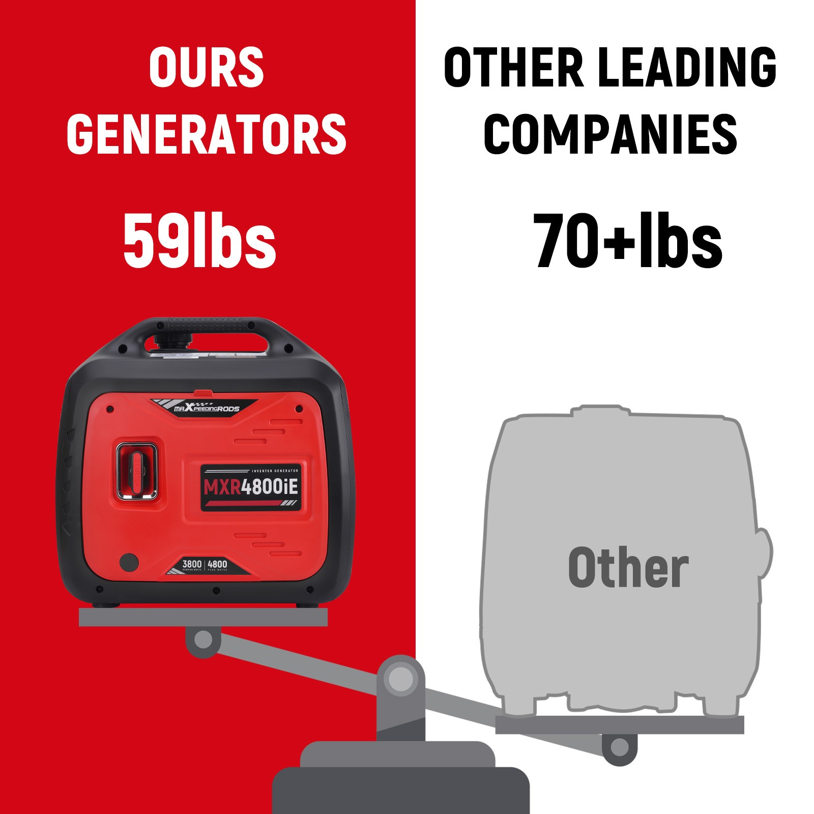 4800W Peak Portable Inverter Generator Gas Powered Electric/Remote Start 120V