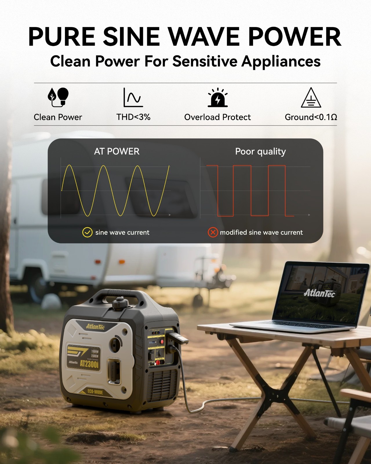 2300W Portable Inverter Generator, Ideal for RV Camping