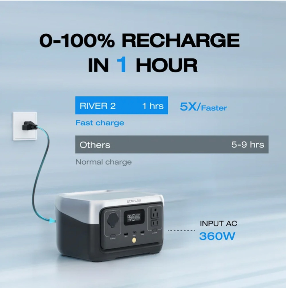 EcoFlow Portable Power Station RIVER 2 240,243wh LiFePO4 Battery/1 Hour Fast Cha