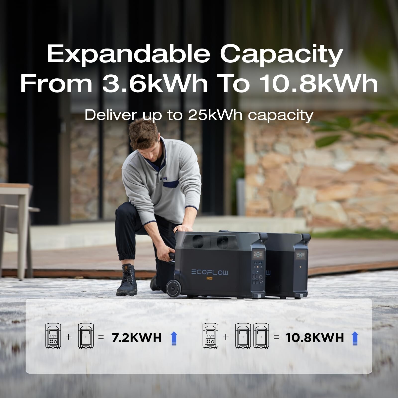 EcoFlow DELTA Pro 3600Wh Power Station Generator Certified Refurbished, LFP