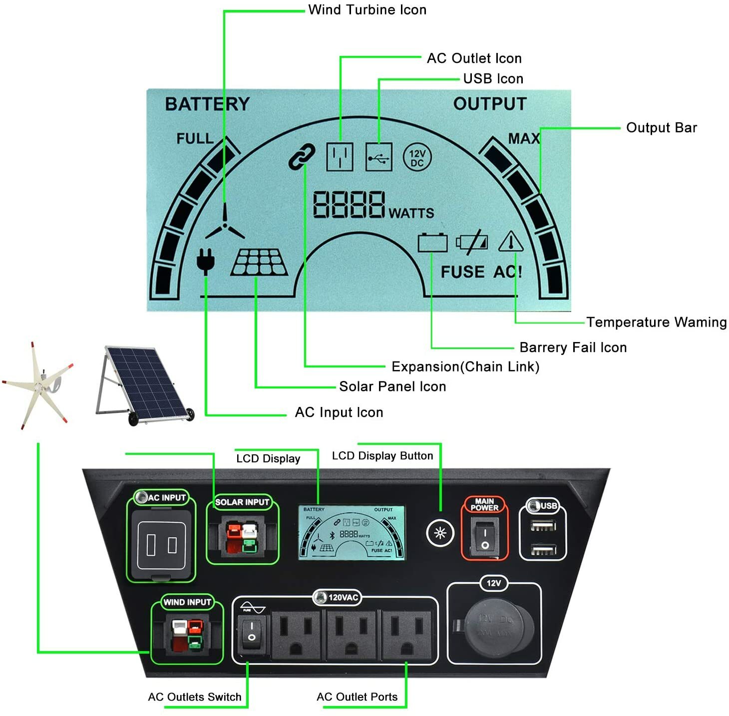 Nature’s Generator Elite Gold – WE System: 100W Solar Panel+Wind Turbine