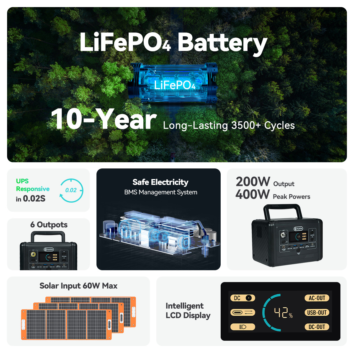 Flashfish T200 Solar Generator LiFePO4 300W 153.6Wh With Solar Panel 60W 18V US