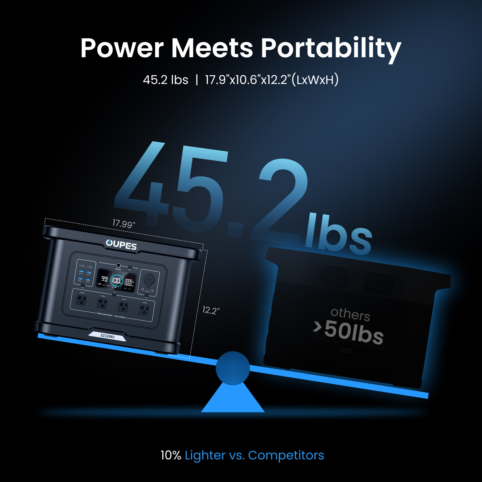 OUPES 2232Wh 2400W Exodus 2400 Portable Power Station Solar Generator Outdoor RV