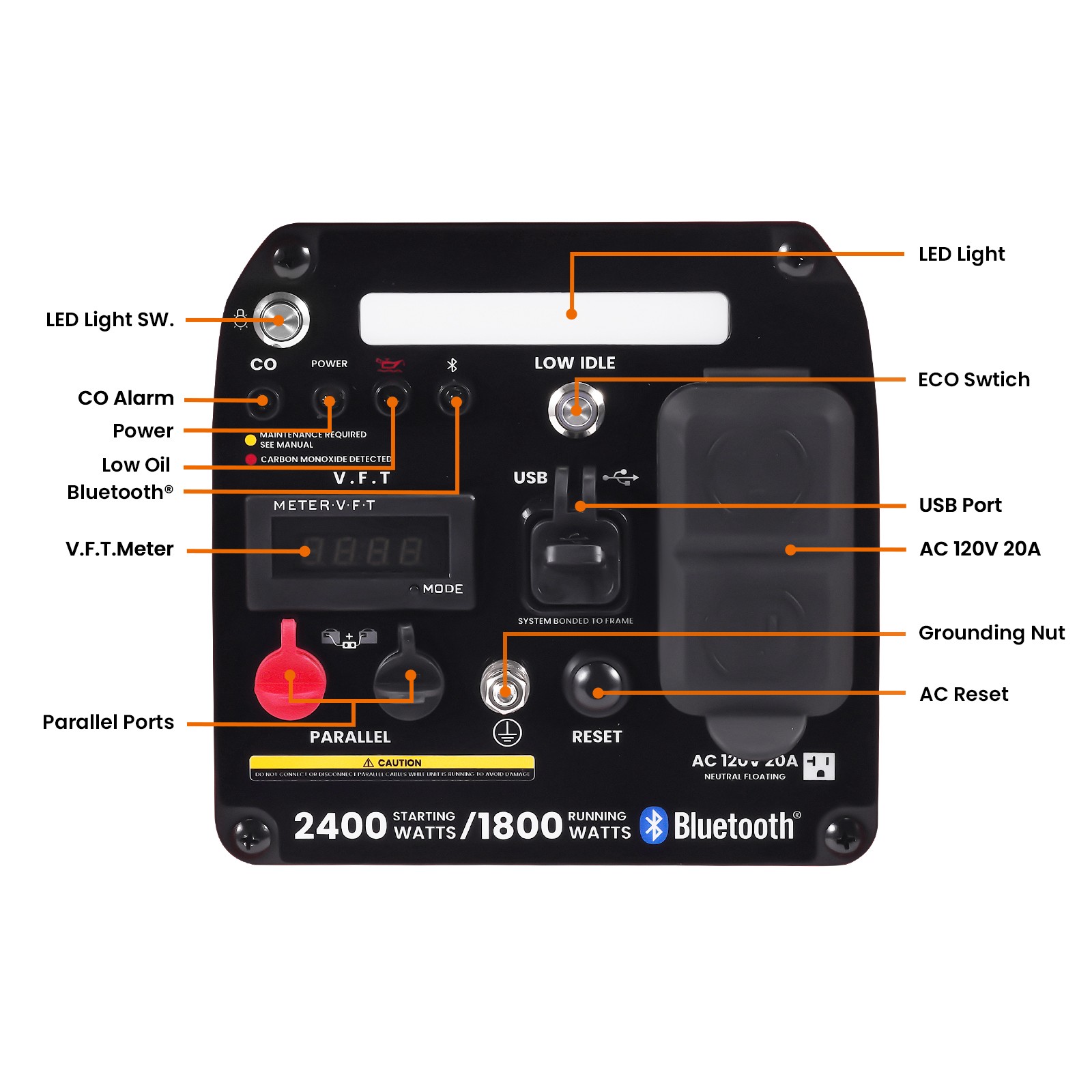 Emergency Backup Generator 2400W Quiet 58dB Lightweight Portable with CO Sensor