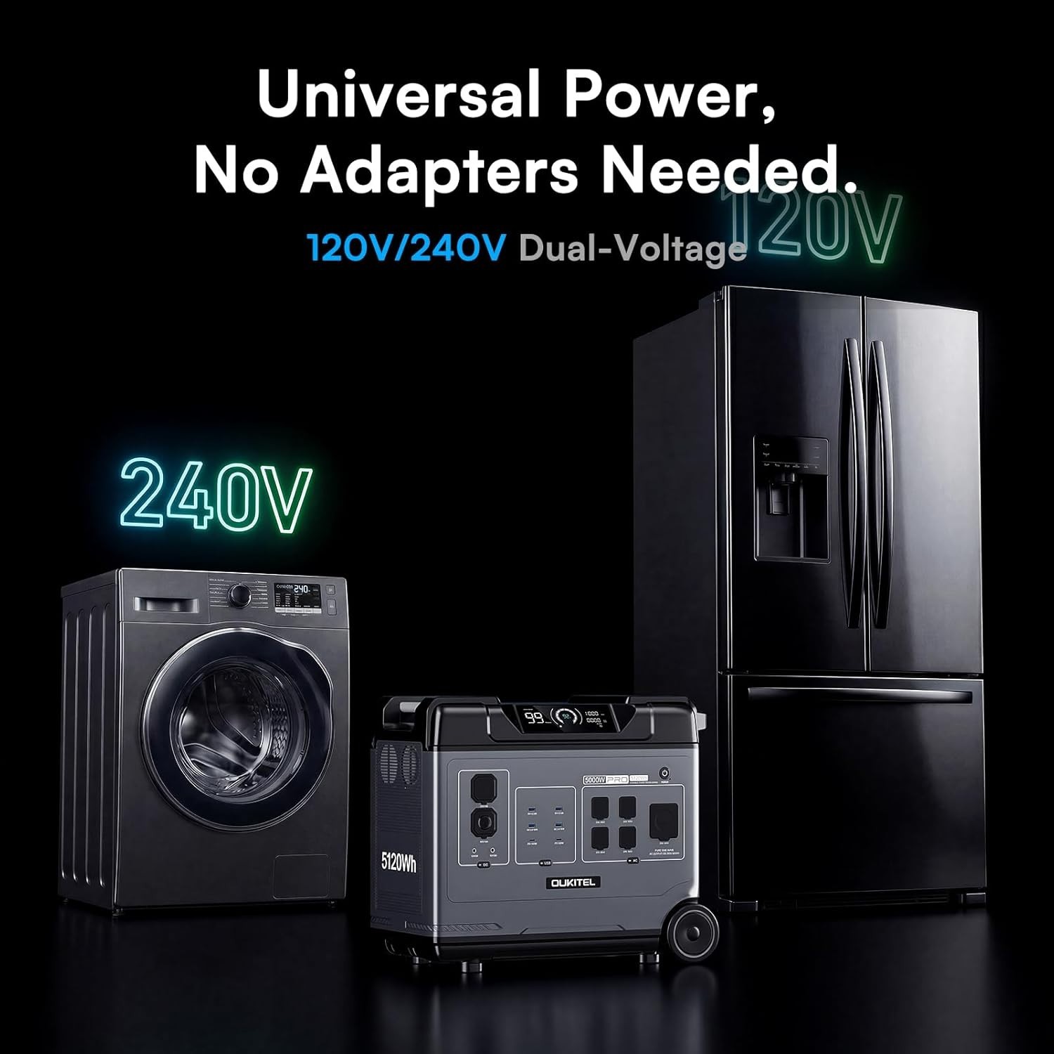 OUKITEL BP5000 Pro Max 5120Wh 5000W LiFePO4 Generator Home Backup
