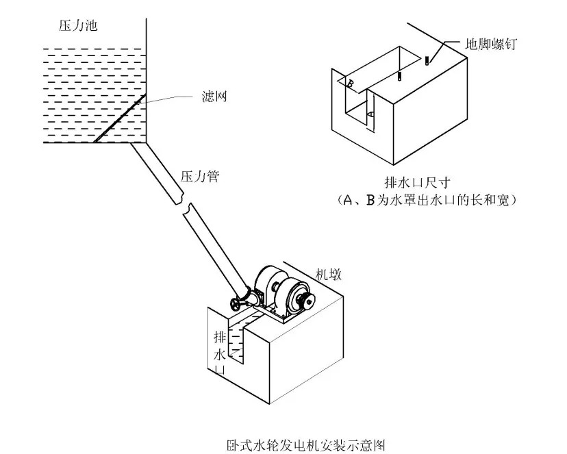 600W Hydroelectric Generator 220v Impulse Power Generation Copper Core Wire