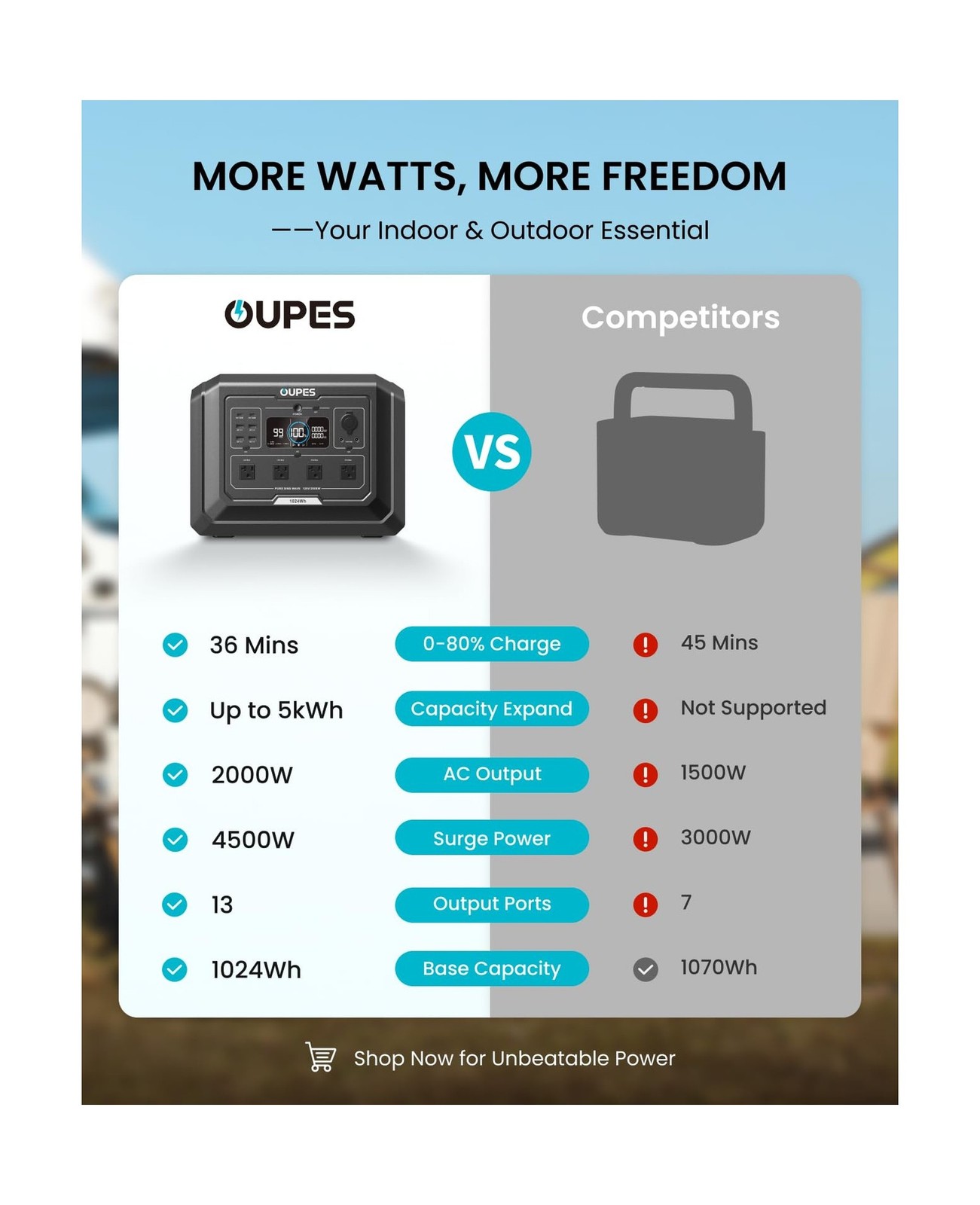 OUPES Mega 1 Portable Power Station 2000W (Surge 4500W), 1024Wh LiFePO4 Batte…