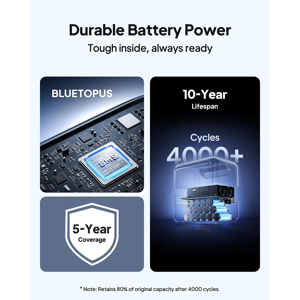 BLUETTI Elite 100 V2 1024Wh Power Station+100W Solar Panel Solar Generator
