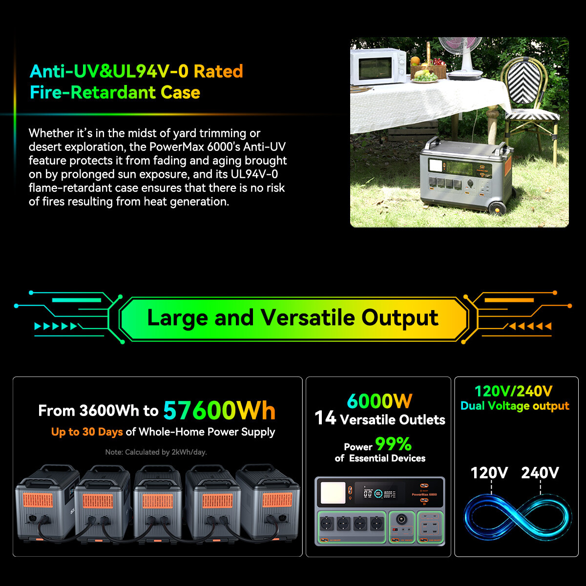 Blackview OSCAL Portable Power Station 6000W LiFePO4 Solar Generator 57600Wh Max