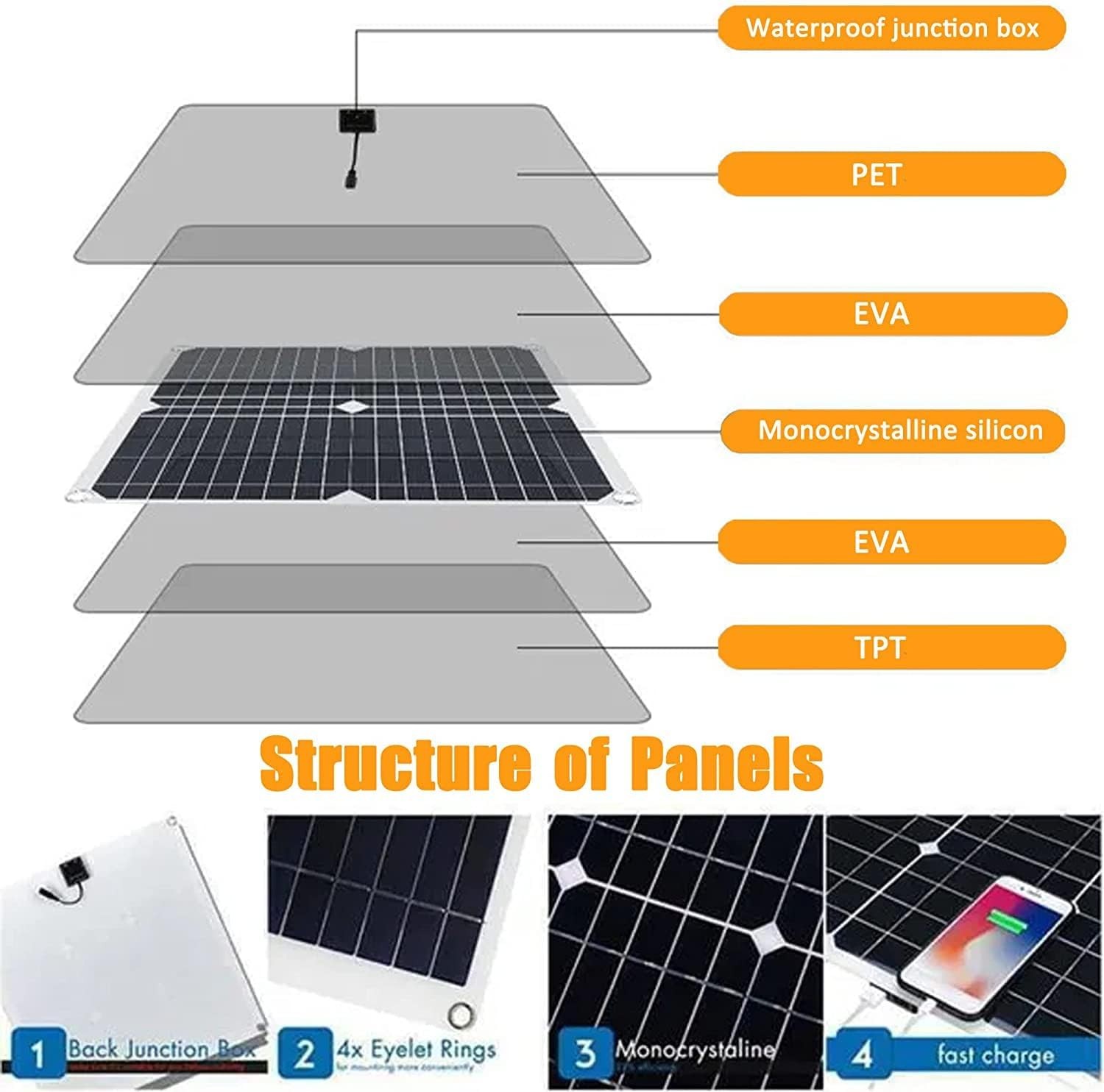 12V Solar Panel Set: 100A Controller + Clips/Cable – RVs/Motorcycles/Generators