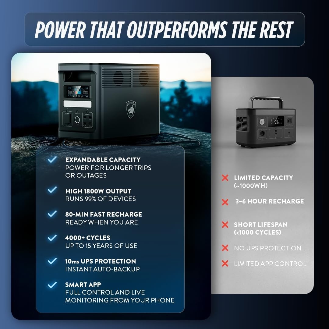 Solar Portable Generator, EP1800W 1536Wh Battery Bank, LiFePO4, UPS App-Control