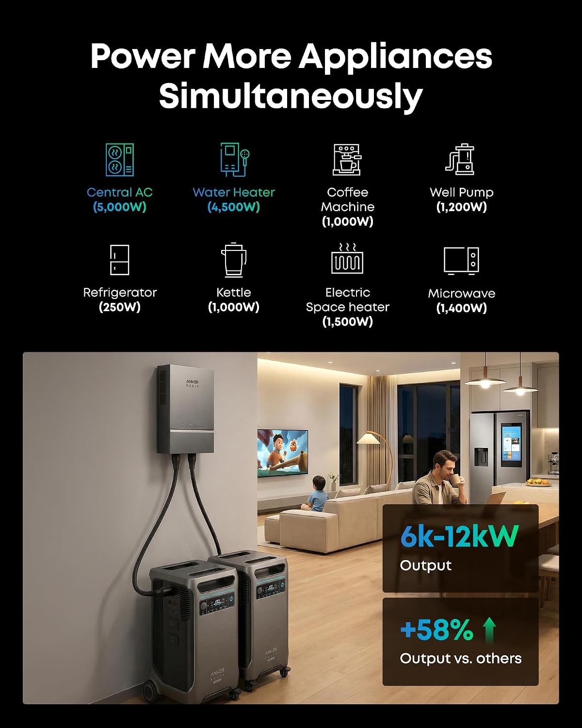 Anker SOLIX F3800 Plus Power Station with Expansion Battery & 400W Solar Panel