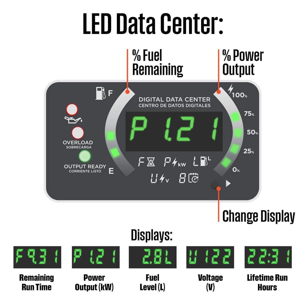 Westinghouse Gas Inverter Generator 2550W/1800W Recoil Start, LED Data Center