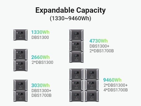 Dabbsson 1200W 1330Wh Power Station LiFePO4 Battery Expandable for Home Camping