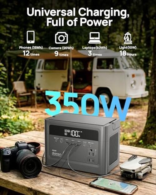 Portable Power Station 350W, 230.4Wh LiFePO4 Battery 110V Pure Black