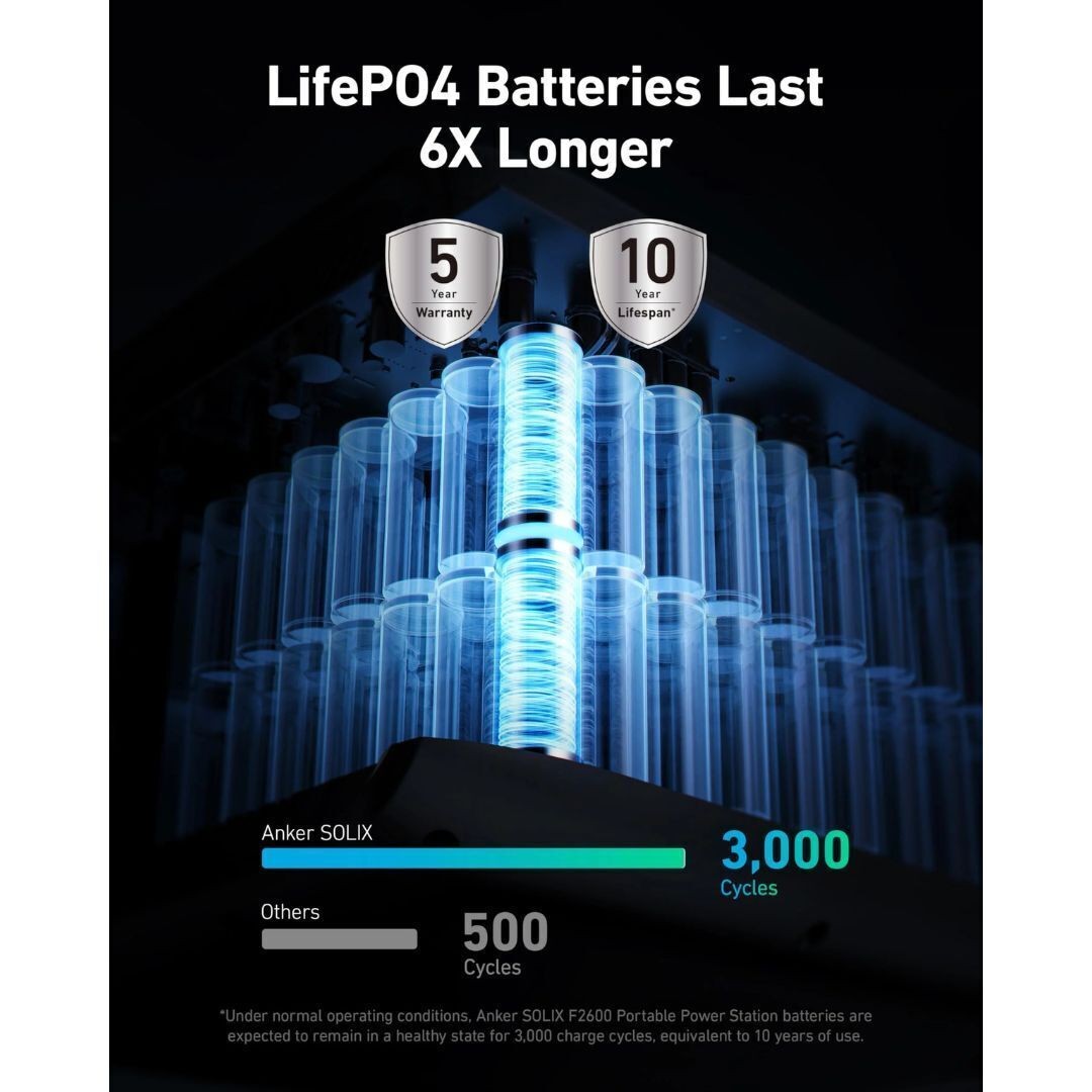 Anker SOLIX F2600 5120Wh 2400W Power Station BP2600 Expansion Battery (Black)