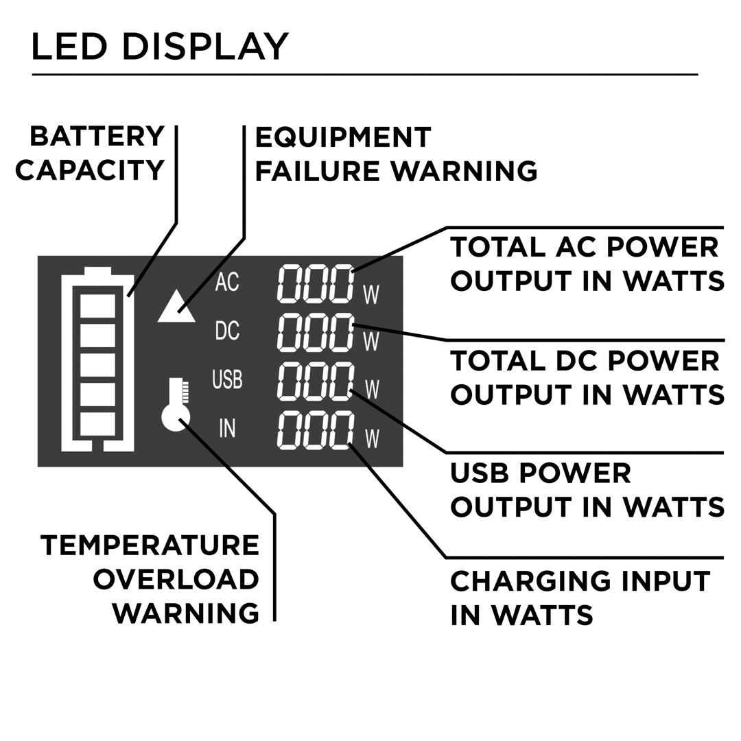 Westinghouse Certified Refurbished iGen300s Portable Power Station