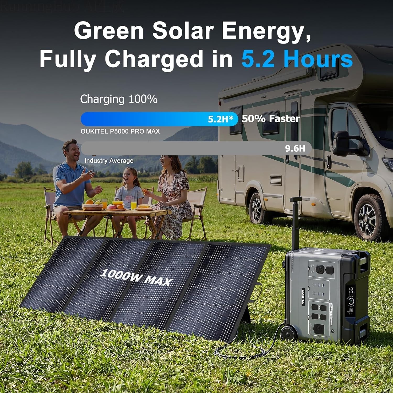 OUKITEL BP5000 Pro Max 5120Wh 5000W LiFePO4 Generator Home Backup
