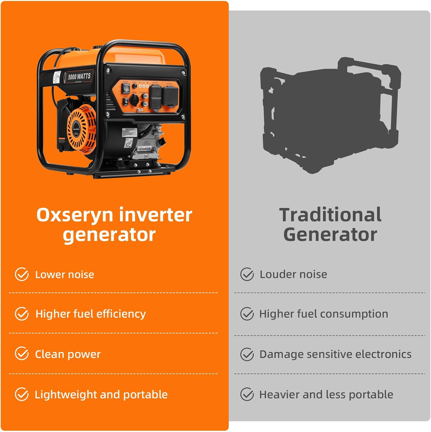 5000-Watts Portable Inverter Generator, Gas Generator for Home Backup, 30A Outle