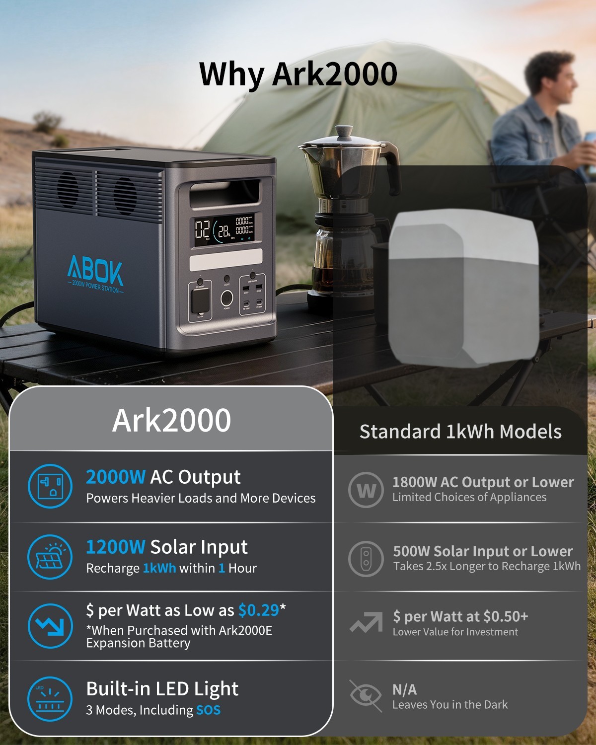 ABOK Ark2000 Portable Power Station 1536Wh 2000W Solar Generator, UPS, LiFePO4