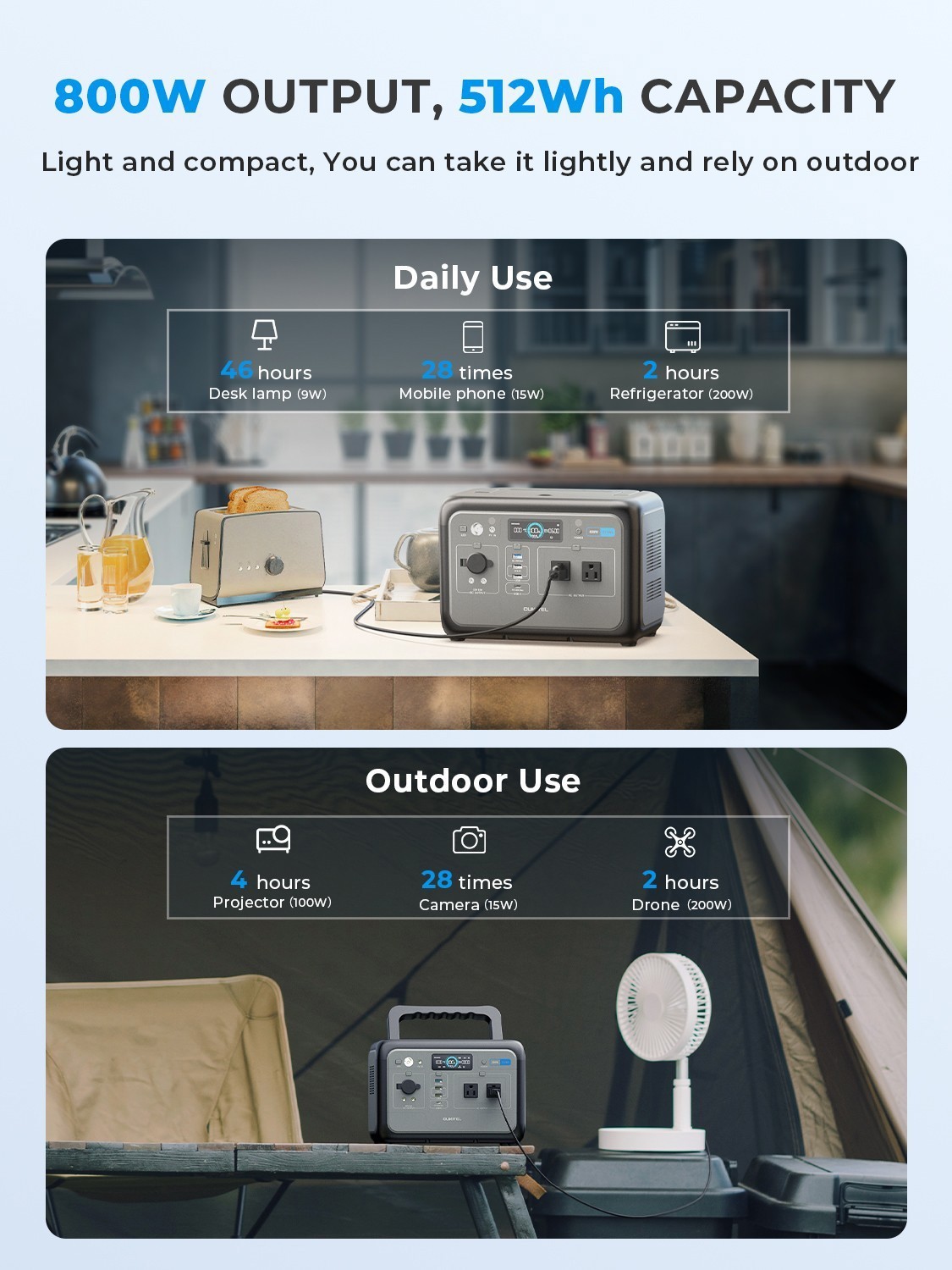 OUKITEL Portable Power station 800W Solar Generator 512Wh Peak 1600W LF Battery