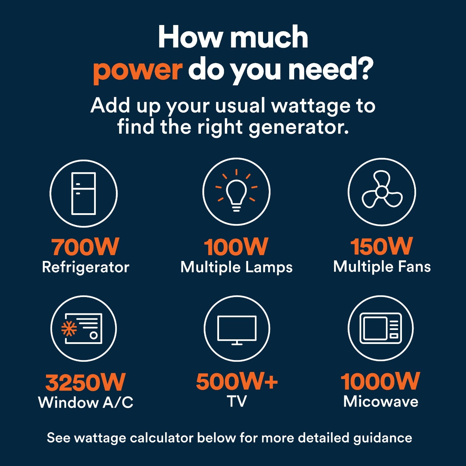 Generac GP5500E Portable Generator 50ST