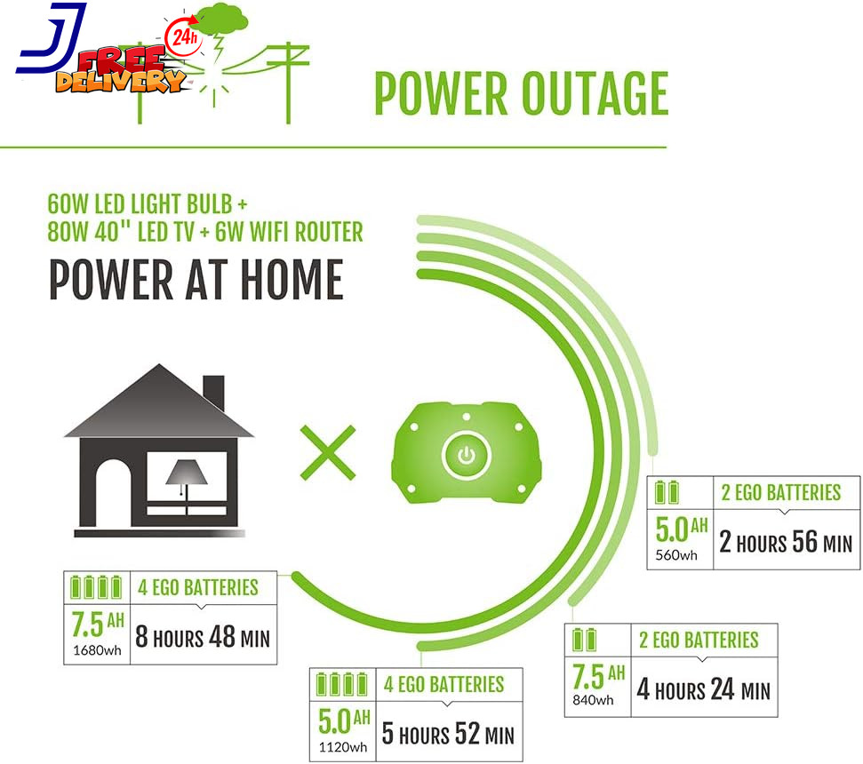 EGO POWER+ Portable Power Station 3000W Battery Powered Inverter Generator
