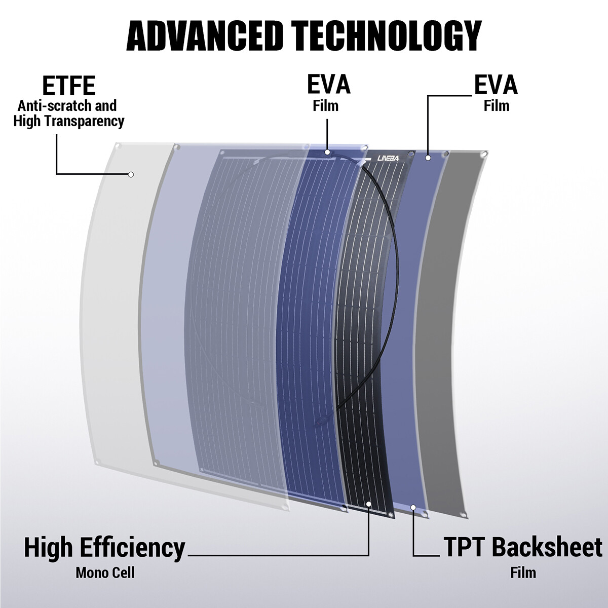 5000W Inverter Solar Panel Kit Solar Power Generator 30A Home 110V Grid System