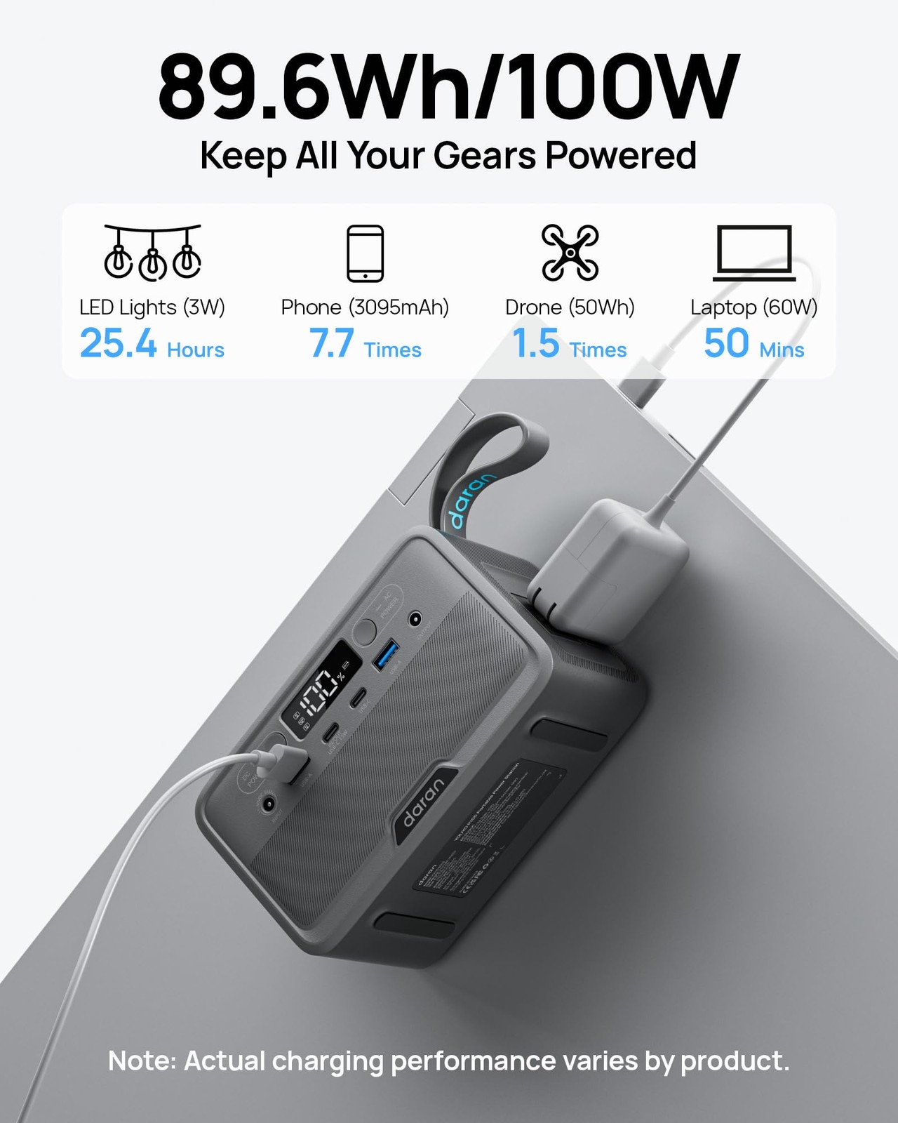 DARAN Portable Power Station 89.6Wh LiFePO4 Battery 100W(200W Advanced Gray