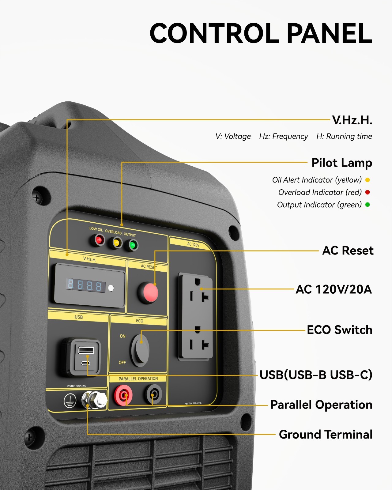2300W Portable Inverter Generator, Ideal for RV Camping