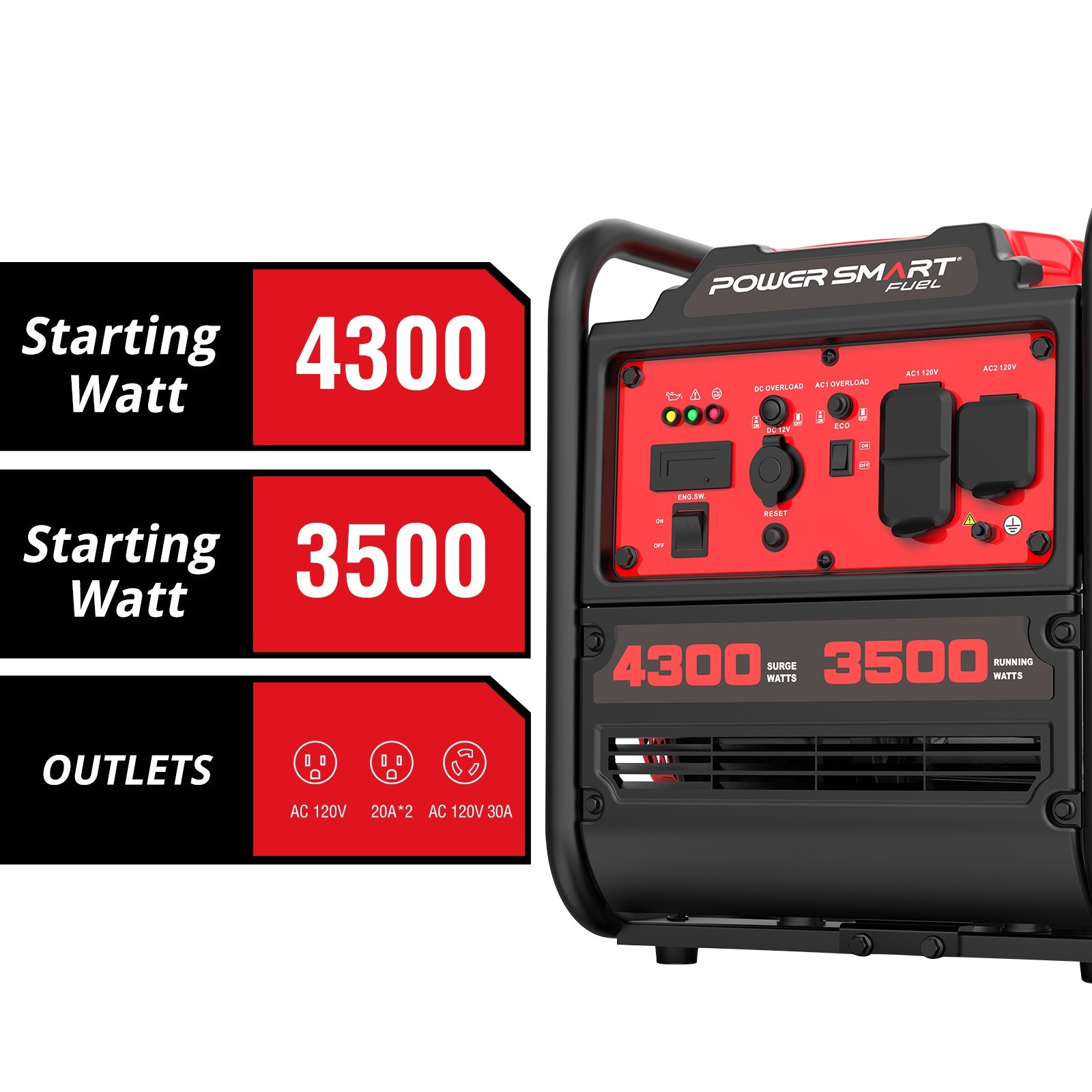 PowerSmart 4300W Inverter Gas Generator, 223cc Engine, 120V AC, 6.5H Runtime