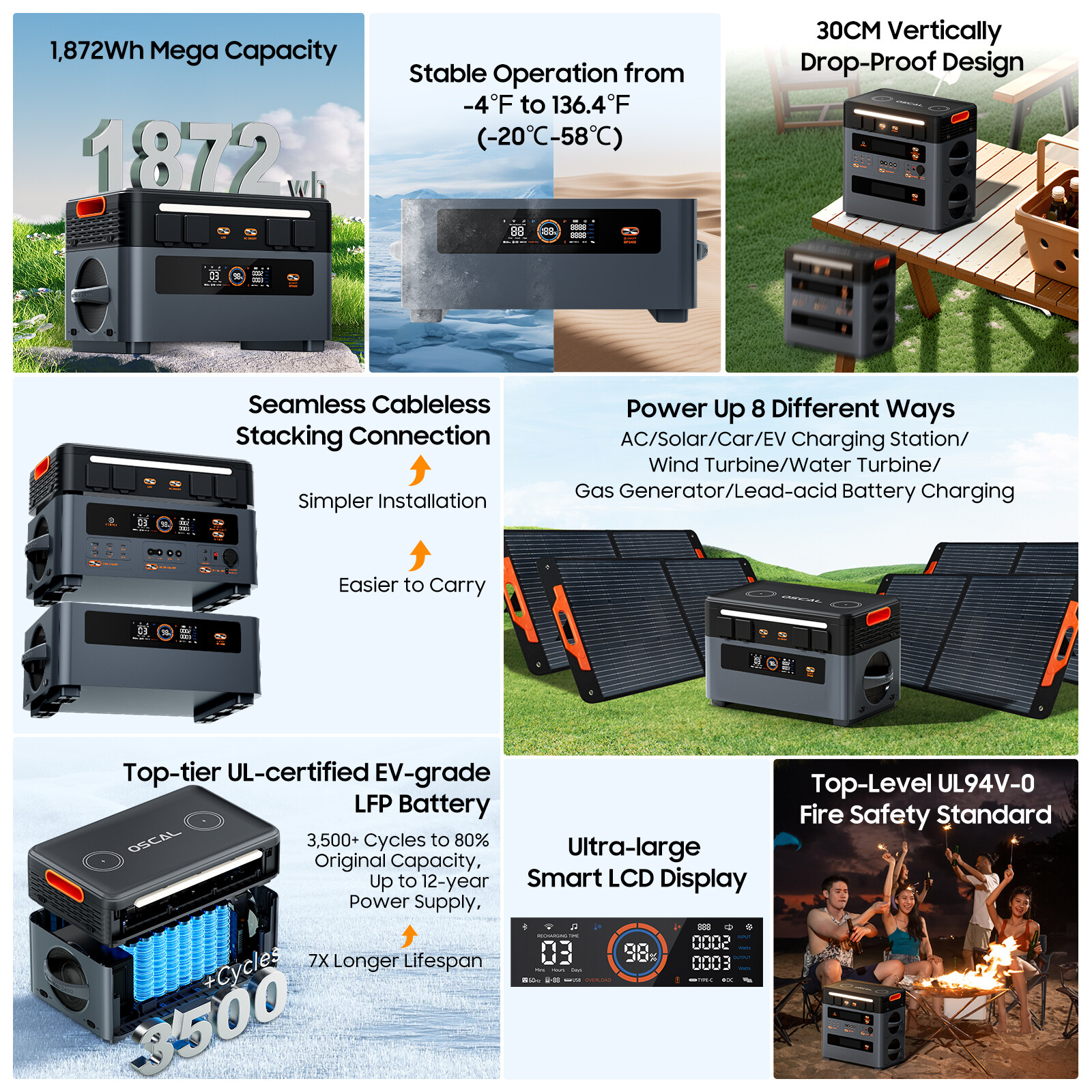 Blackview OSCAL PowerMax 6000W Portable Power Station 3600Wh LFP + Extra Battery