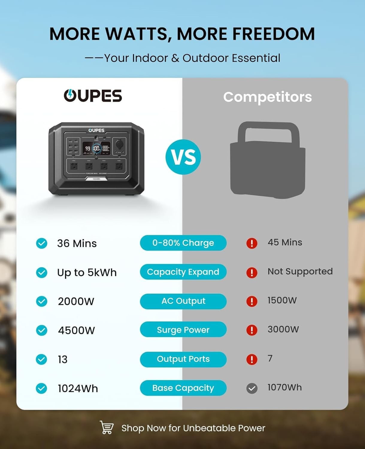 OUPES Mega 1 Portable Power Station, 1024Wh Lifepo4 Battery 2000W AC Outlets