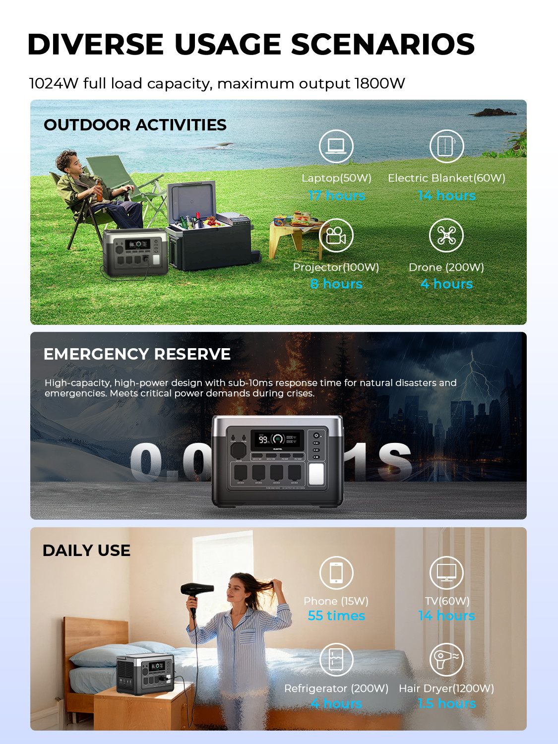 OUKITEL Power Station 1024Wh, 1800W Solar Generator, LiFePO4 Battery Backup