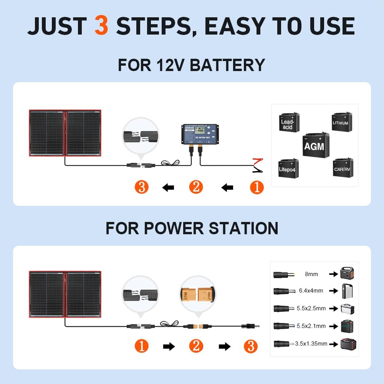 DOKIO 100W Portable Foldable Solar Panel Kit (19x26in, 5.3lb)