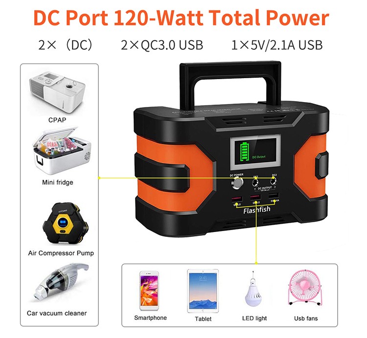 Flashfish Portable 150W Power Station 166Wh Backup Power Generator Refurbished
