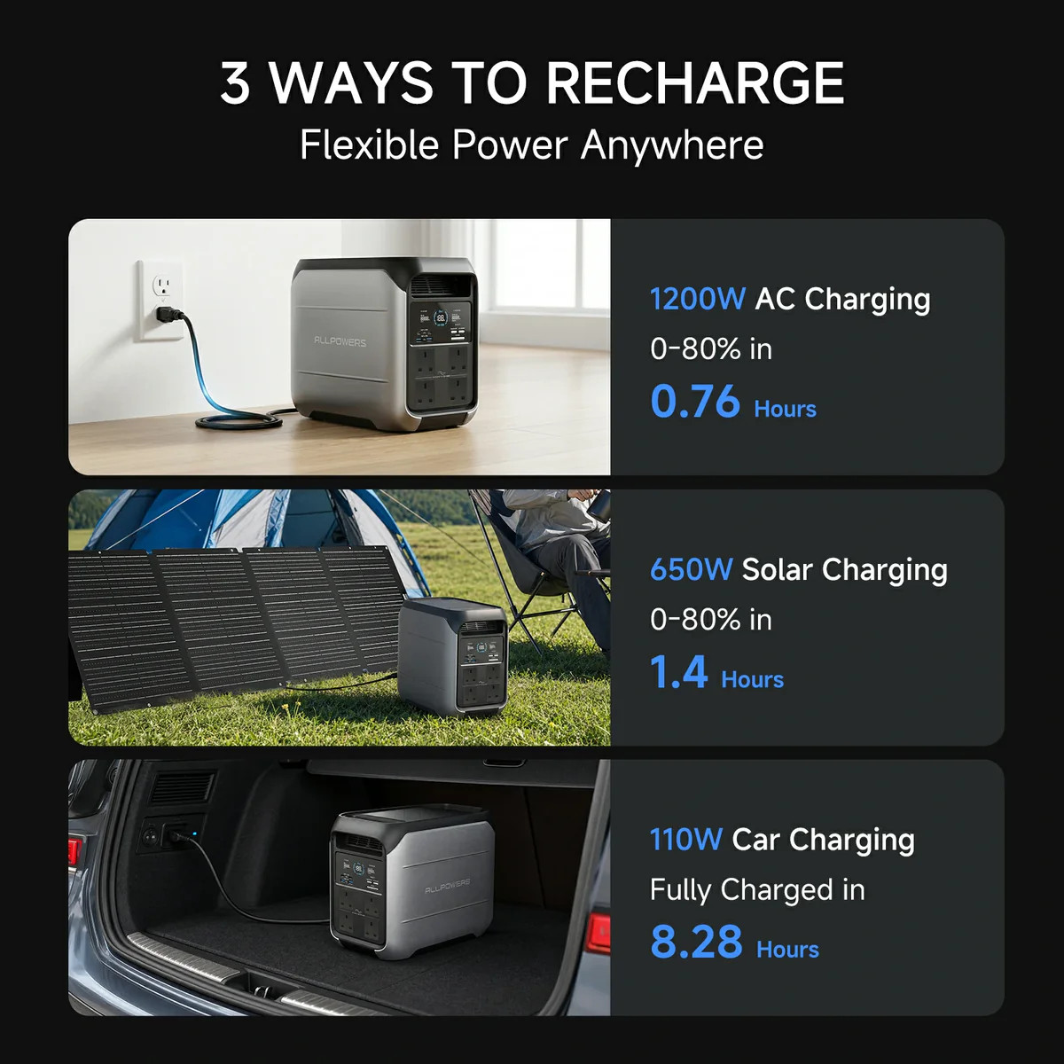 ALLPOWERS P1800 1024Wh 1800W Portable Power Station Solar Generator LFP Battery