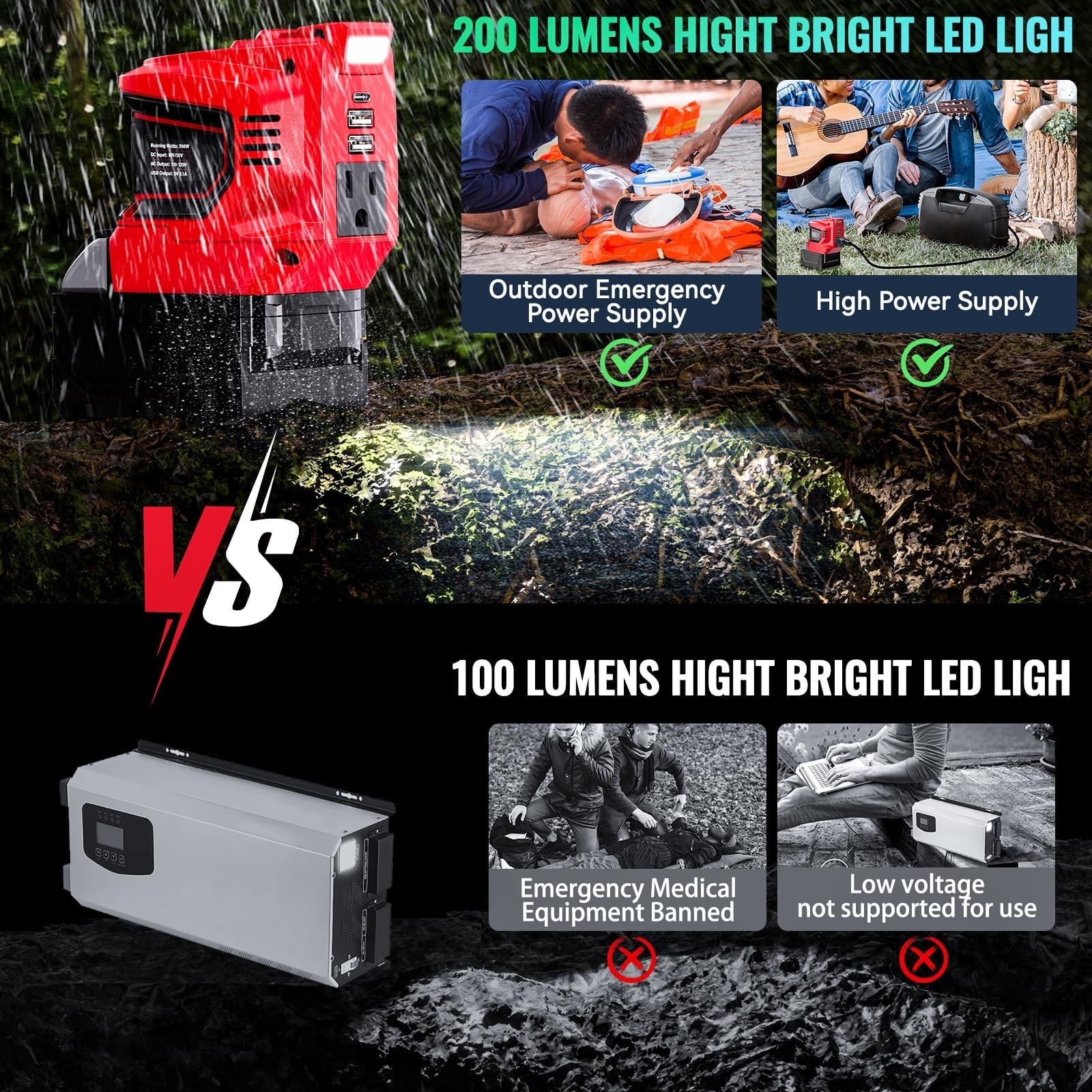 220W Portable Power Inverter for Milwaukee 18V Battery, AC 110V, USB & LED Light