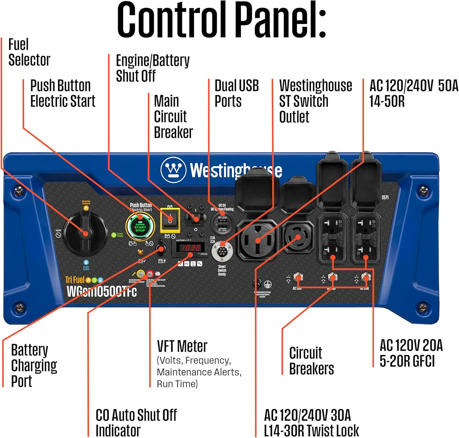 Tri-Fuel Home Backup Portable Generator Remote Electric Transfer Switch Ready HD