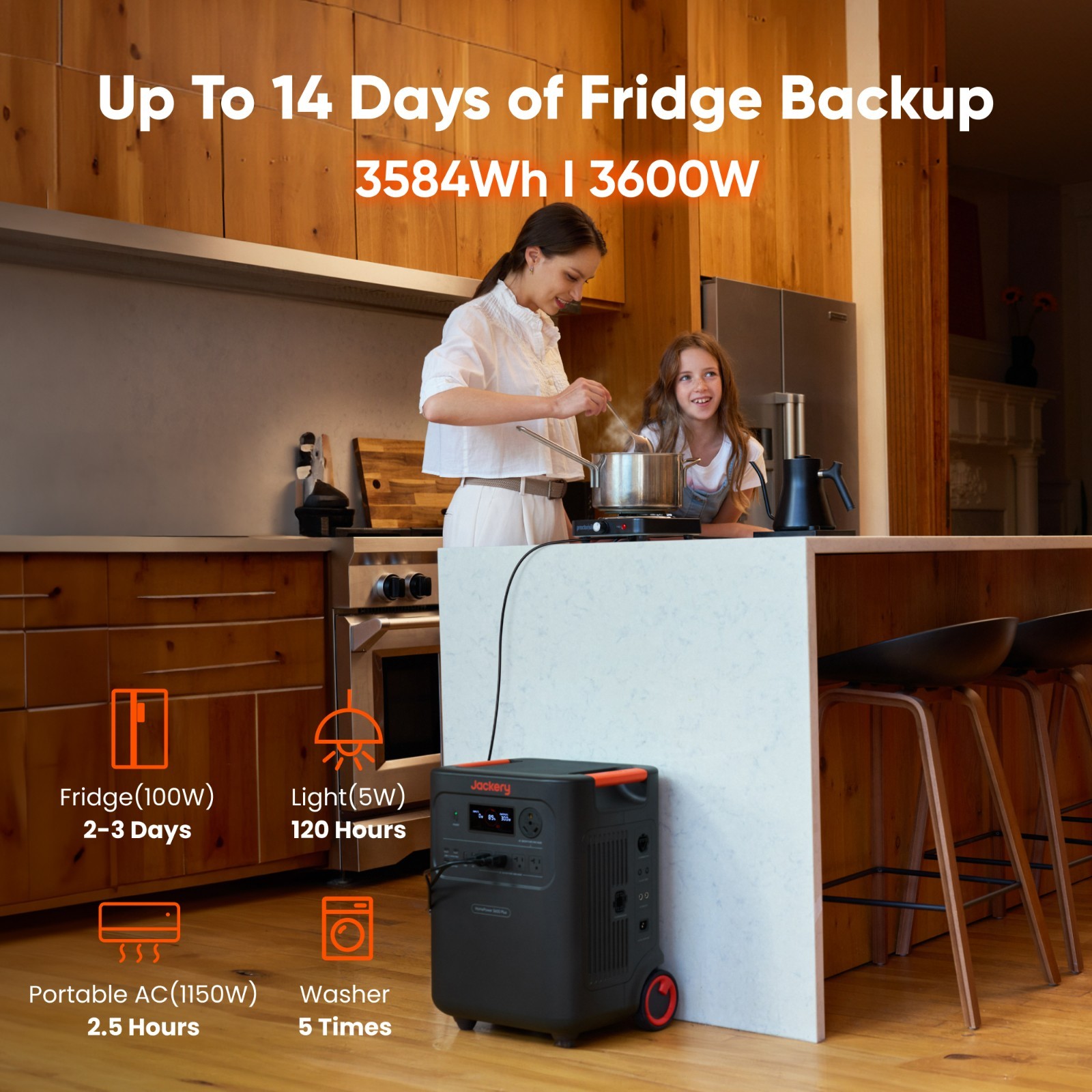 Jackery HomePower 3600 Plus Portable Power Station 3580Wh with 102W Fast Charger