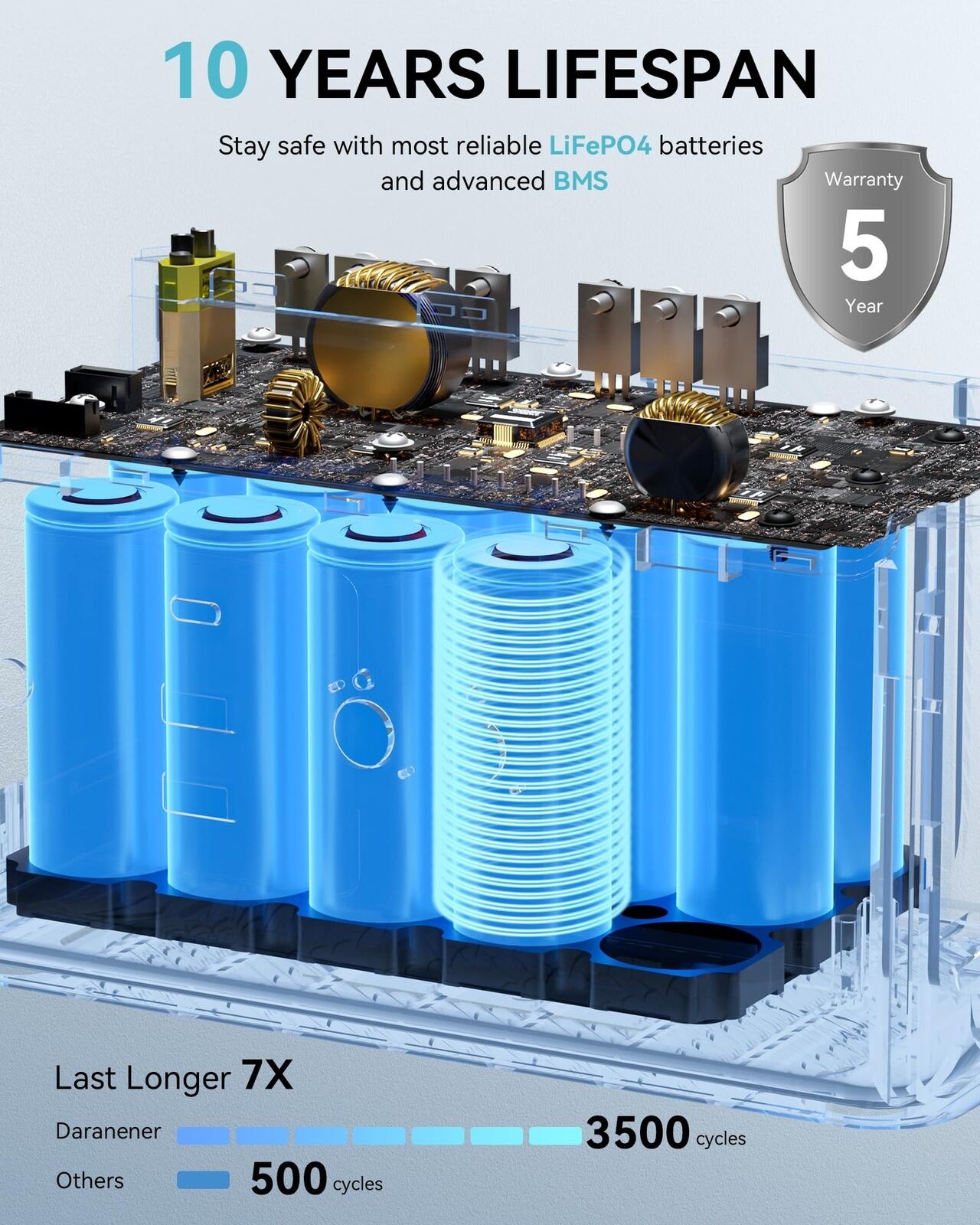 Fast Charging Portable Power Station Mini Generator For, 179.2Wh LiFePO4 Sol