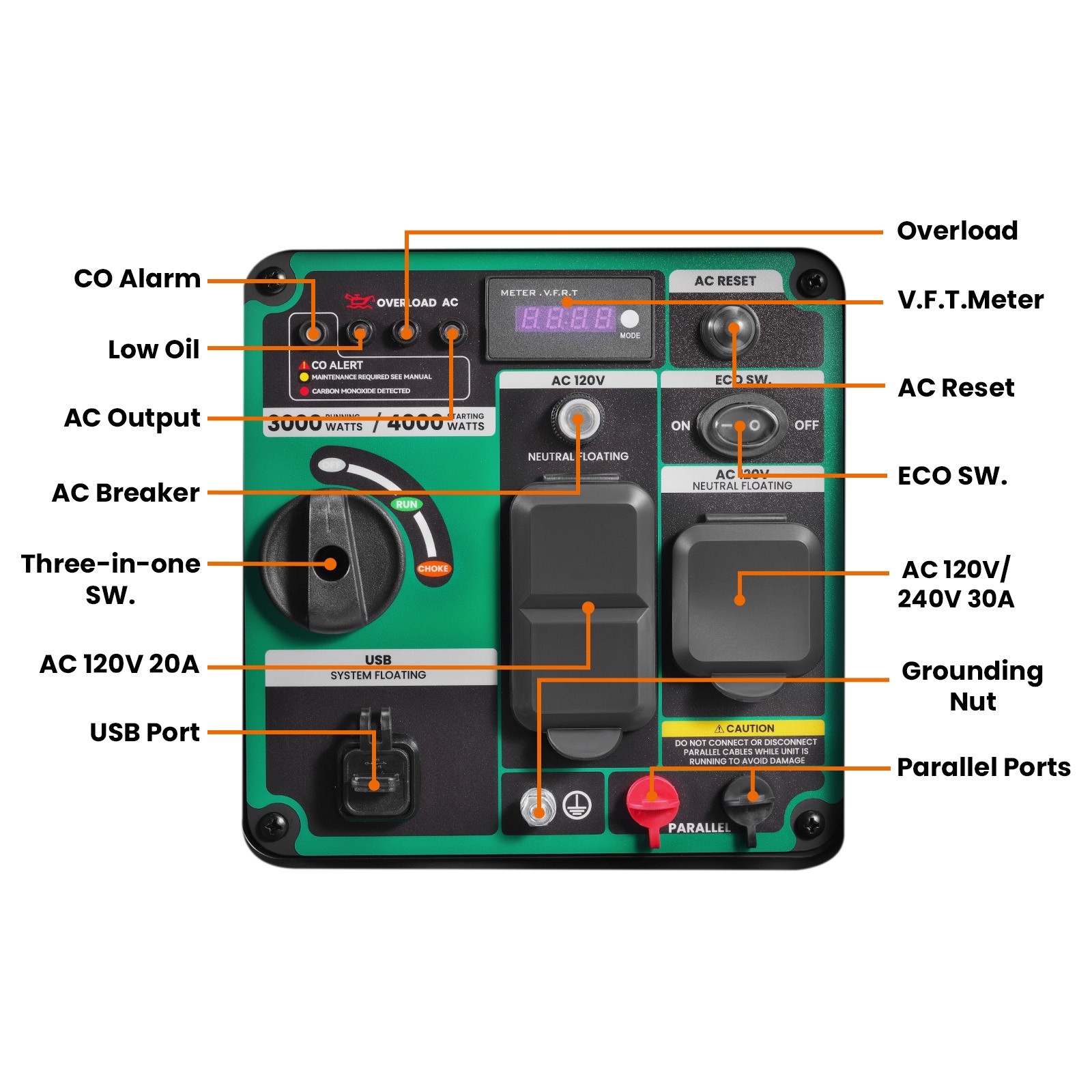 4000 Watt Generators Portable Gas Generator Inverter Quiet for Home Emergency
