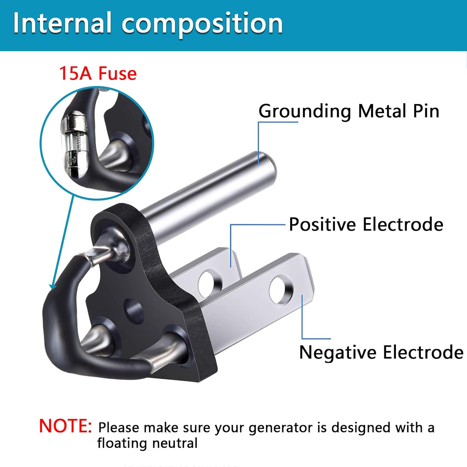 With Fuse Neutral Ground Bonding Plug for Portable Inverter Generator and Surge