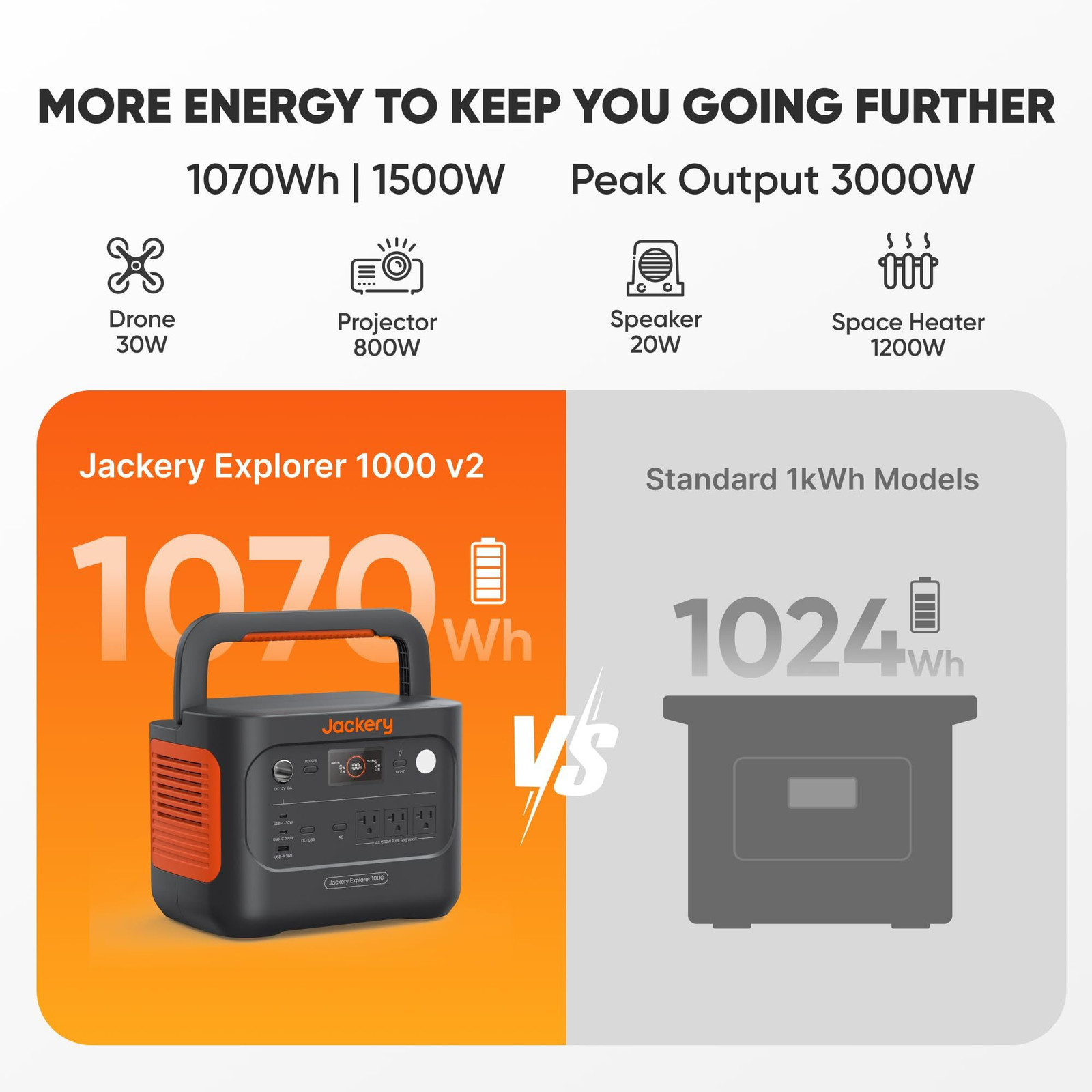 Jackery Explorer 1000 v2 Portable Power Station,1070Wh,1500W black