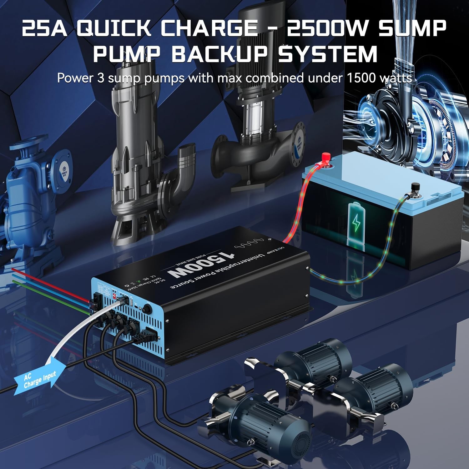 12V 1500W Backup Inverter Charger for Sump Pump Battery