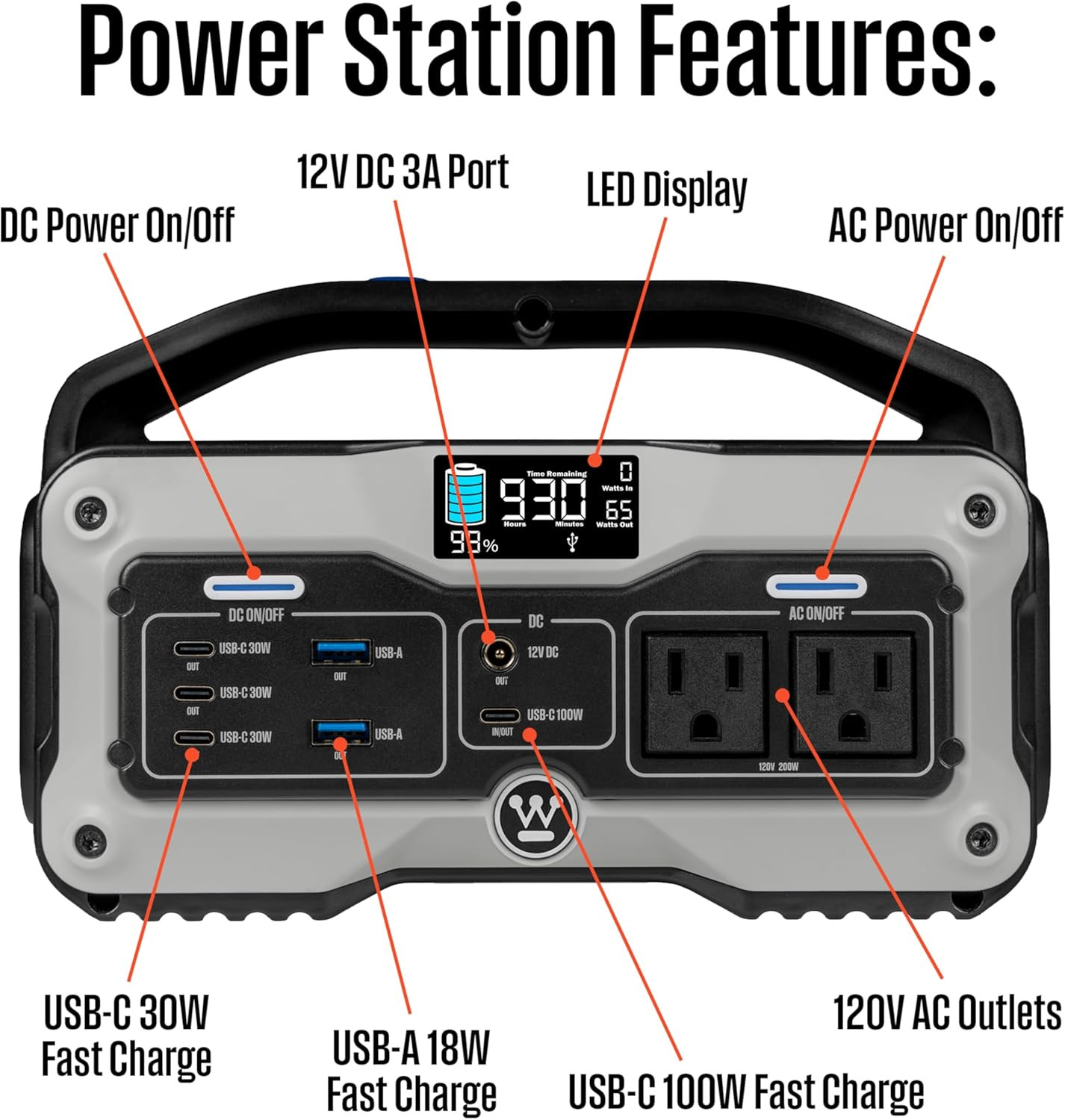 Igen400S 400 Watt, 183Wh Portable Power Station and Solar Generator with LED Dis