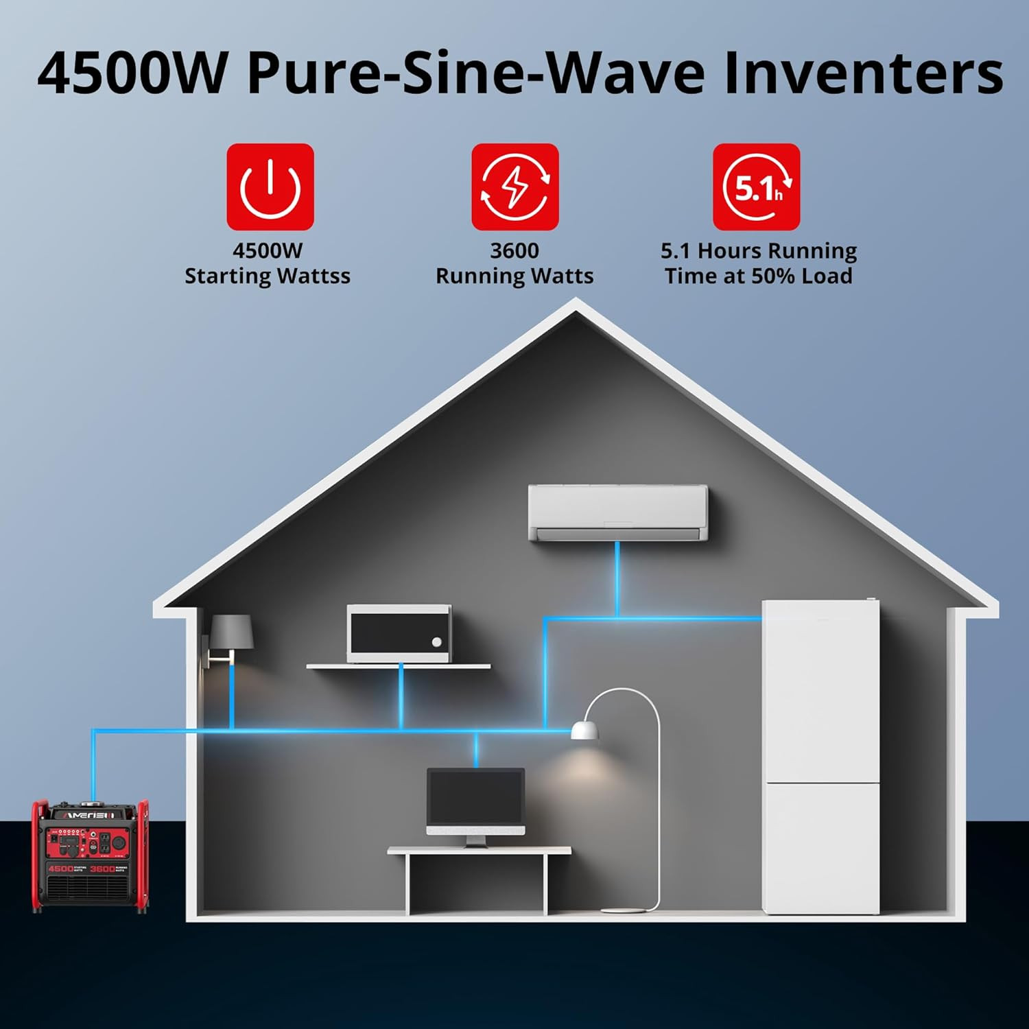 4500W Portable Inverter Generator with Eco Mode & CO Sensor for RV & Camping