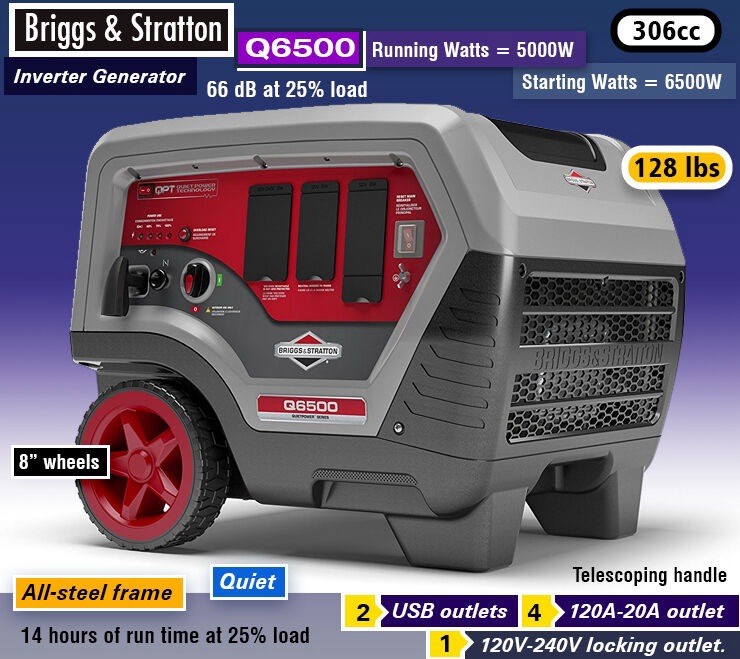 Briggs Stratton 6500 Watt Portable Inverter Generator Q6500 – Envío gratis a PR
