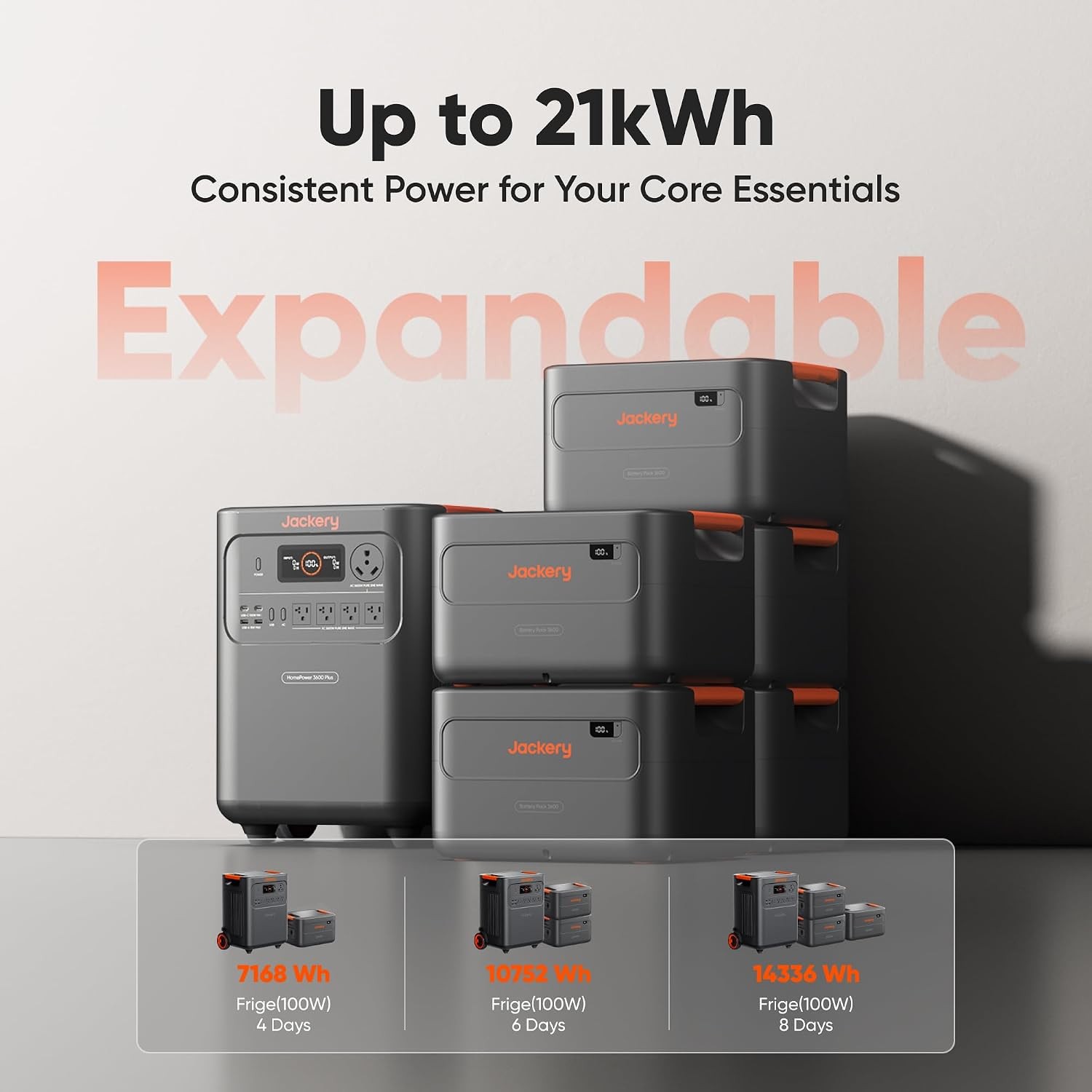 Jackery HomePower 3600 Plus Portable Power Station, 3600W AC Output BRAND NEW