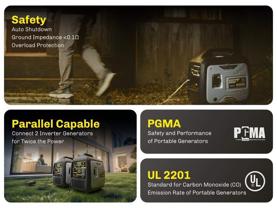 Portable 4kW Inverter Generator, Ideal for RVs and Camping
